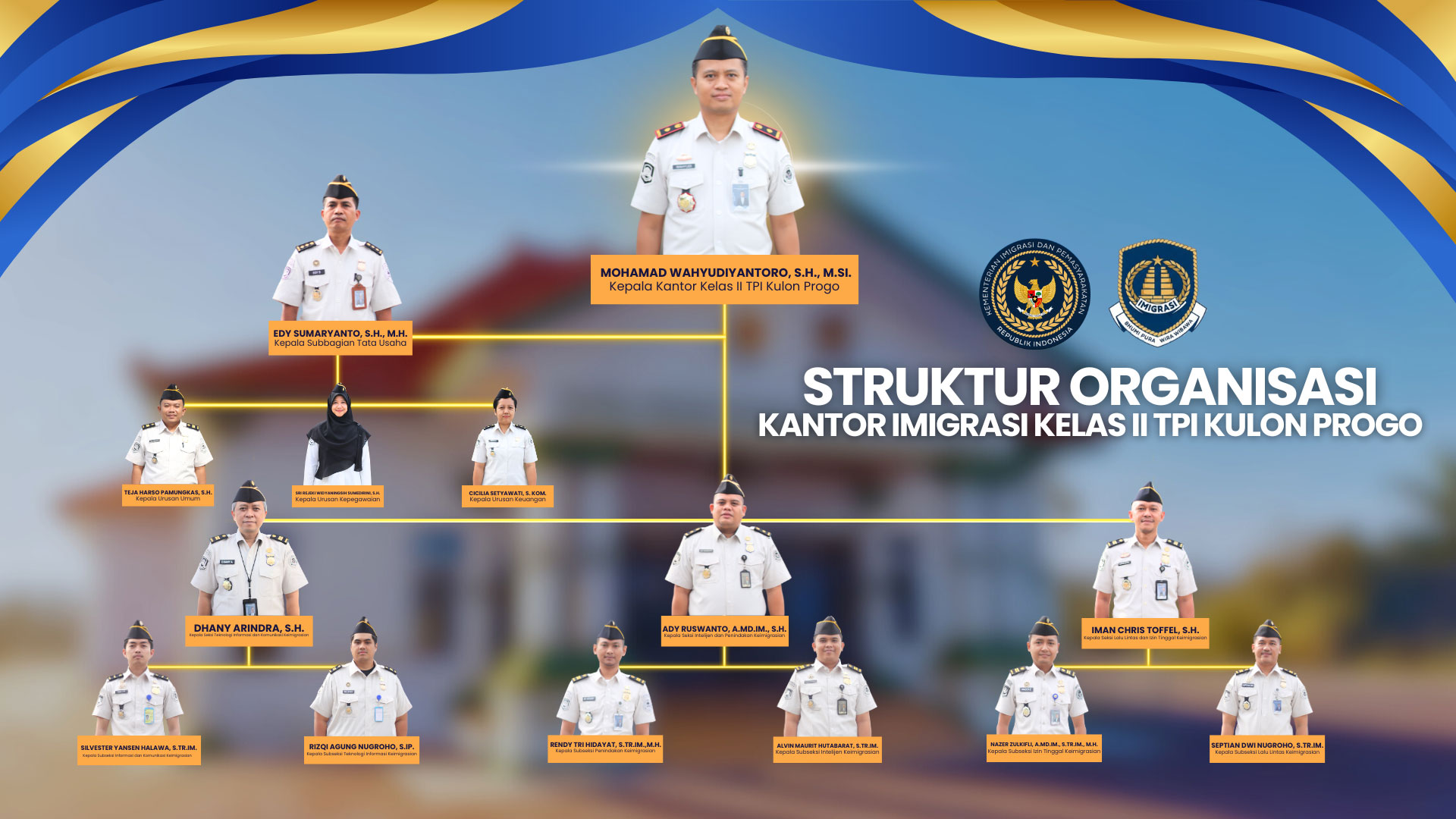struktur organisasi kanim kulon progo